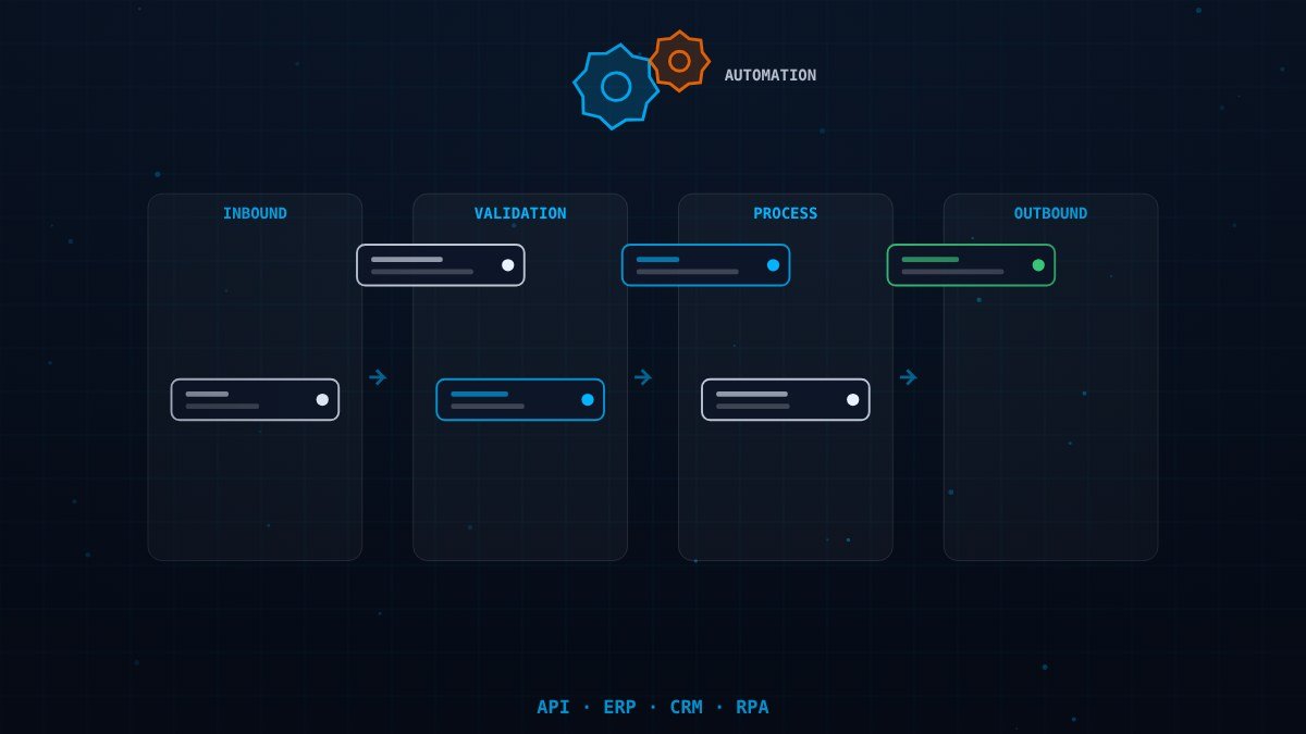 SaaS Development & Process Automation