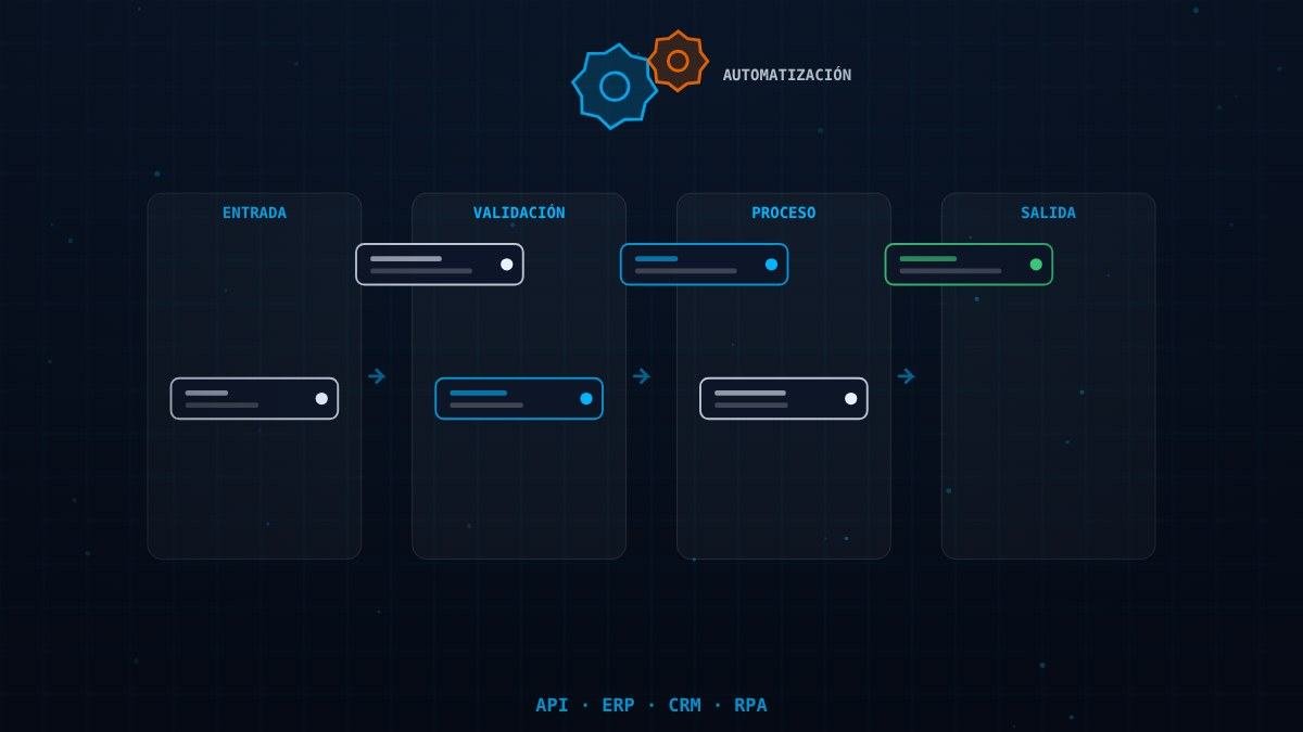 Desarrollo SaaS y Automatización de Procesos