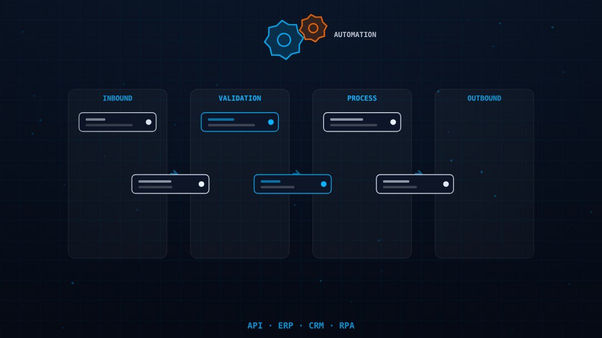 Detail of SaaS development & process automation