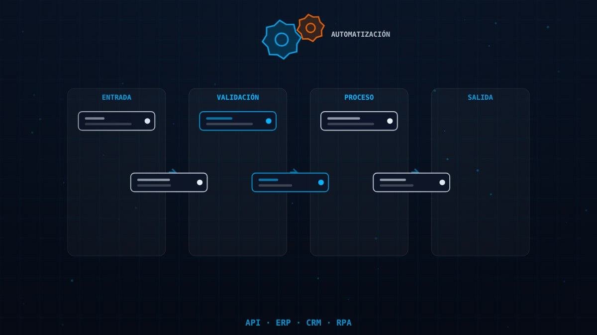 Detalle de desarrollo SaaS y automatización de procesos