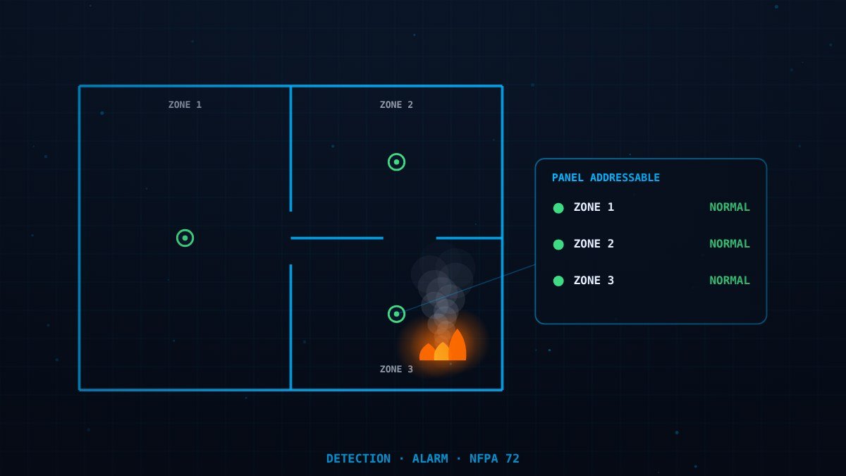 Fire Detection & Alarm Systems