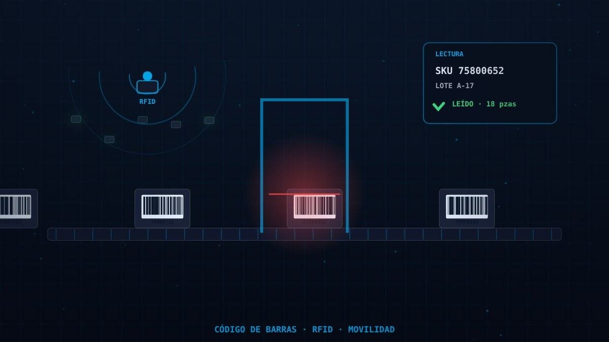 Identificación, Movilidad y Captura de Datos