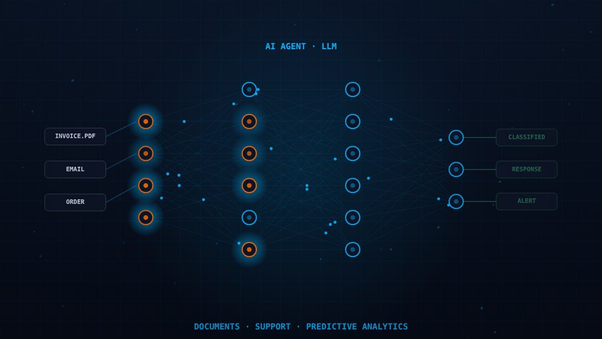 AI Integration for Workflows