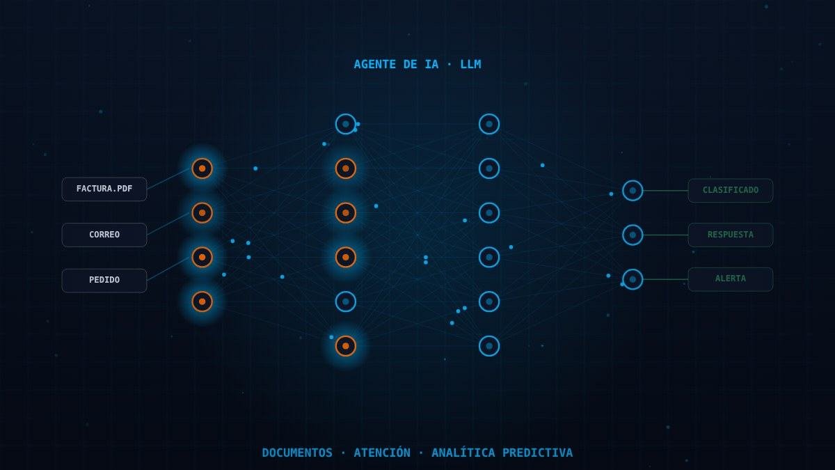 Esquema de integración de IA para flujos de trabajo