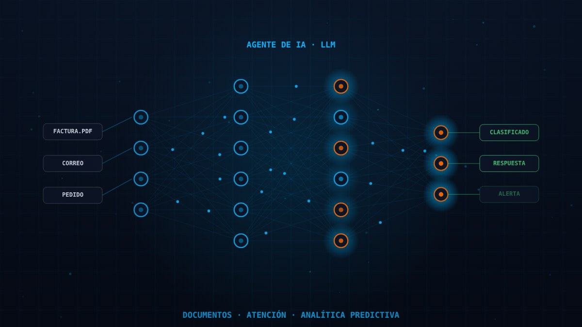 Detalle de integración de IA para flujos de trabajo